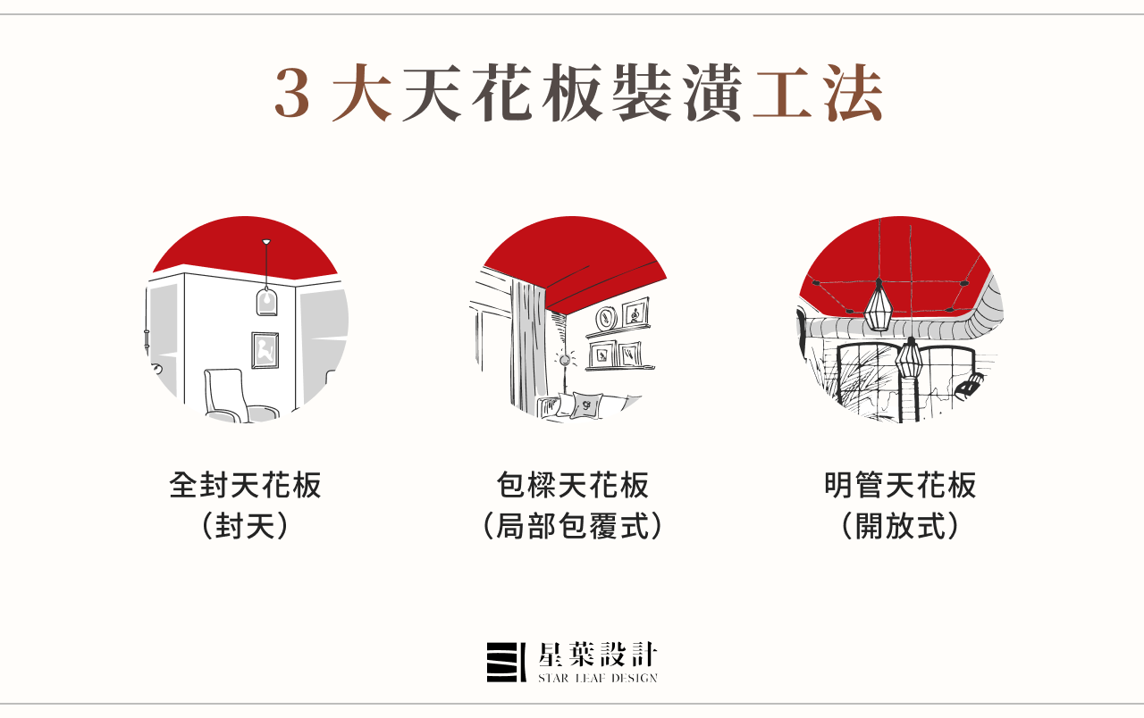 天花板裝潢工法