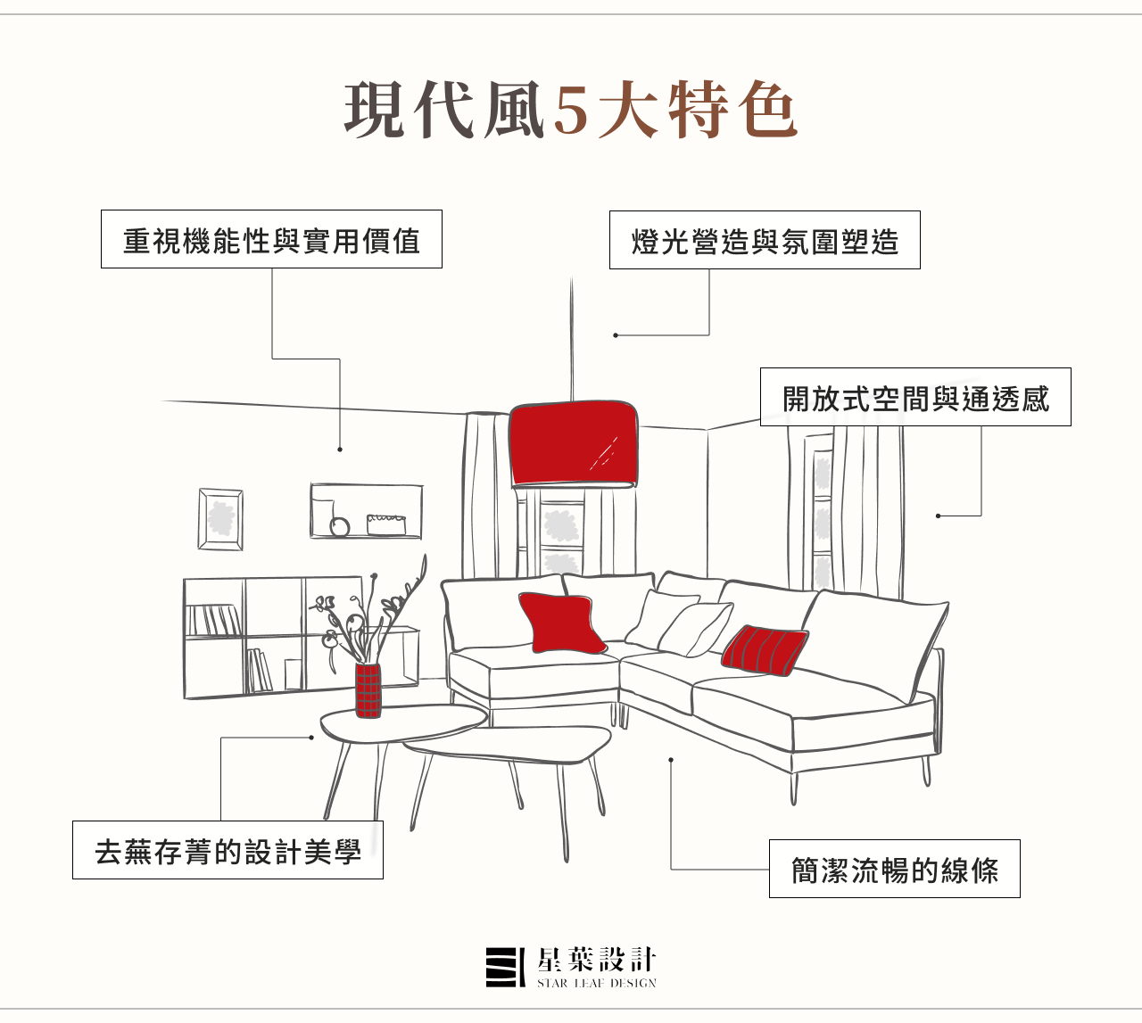 現代風5大特色