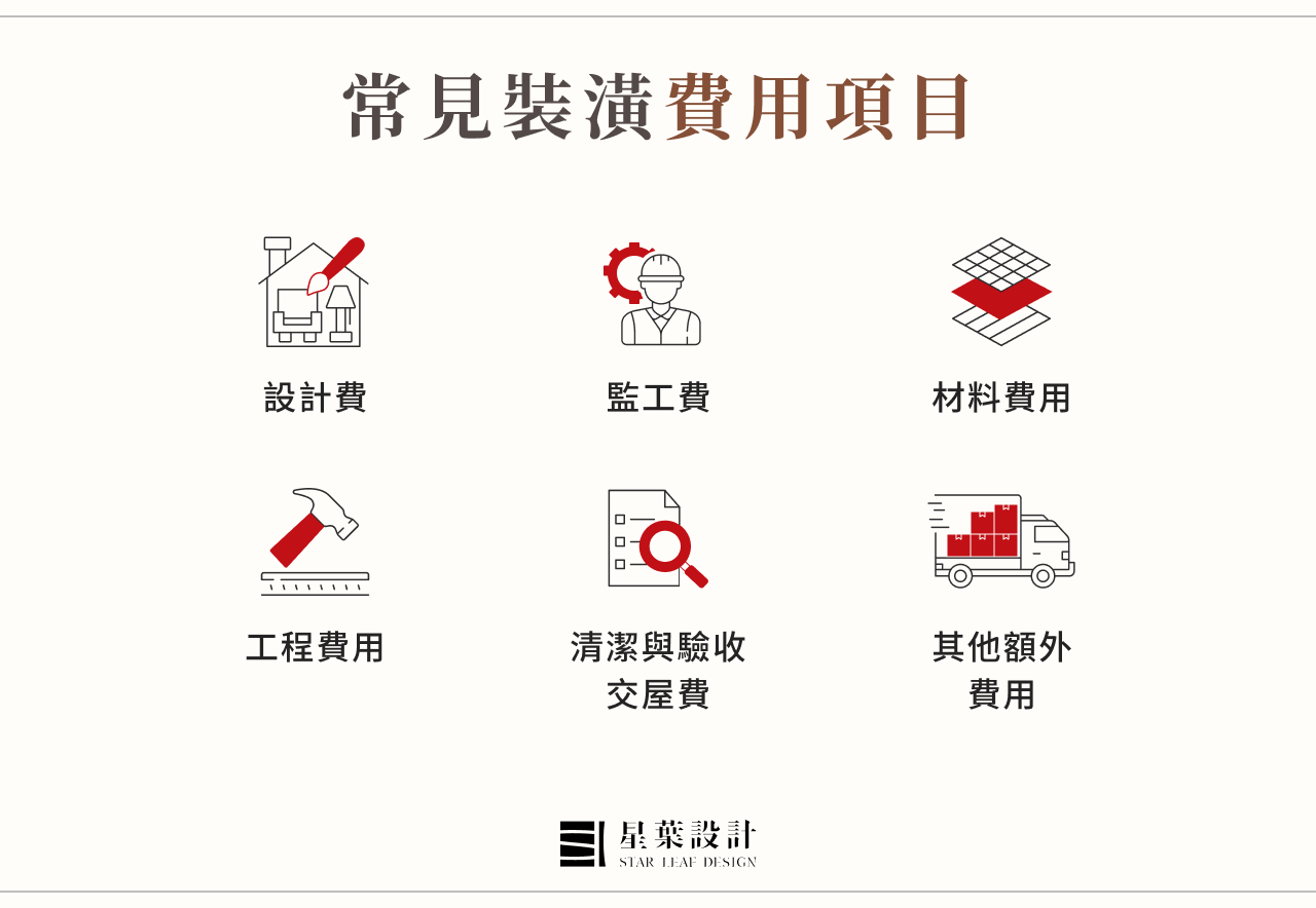 常見裝潢費用項目