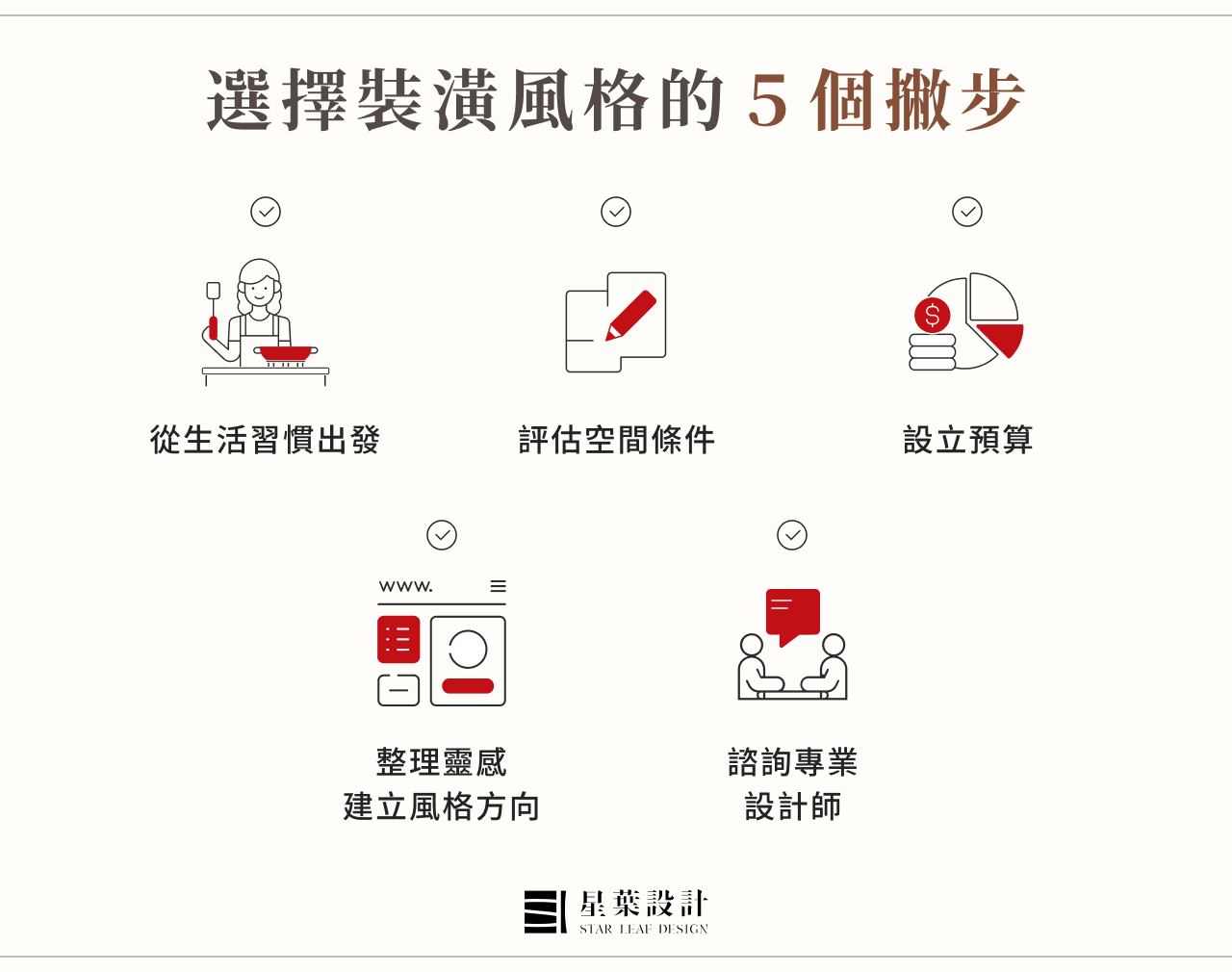 選擇裝潢風格撇步
