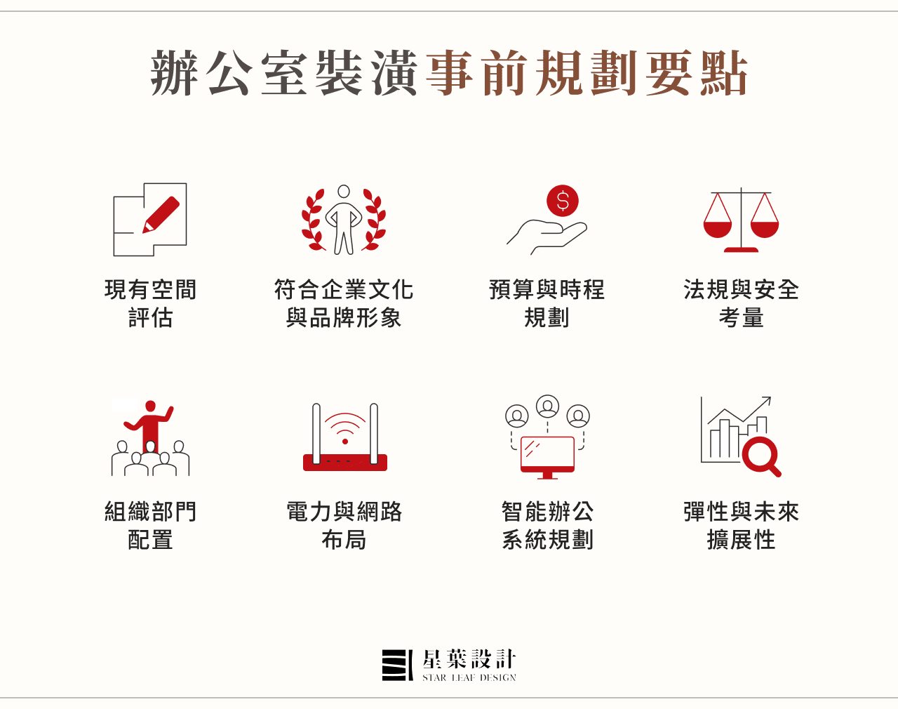 辦公室裝潢事前規劃要點