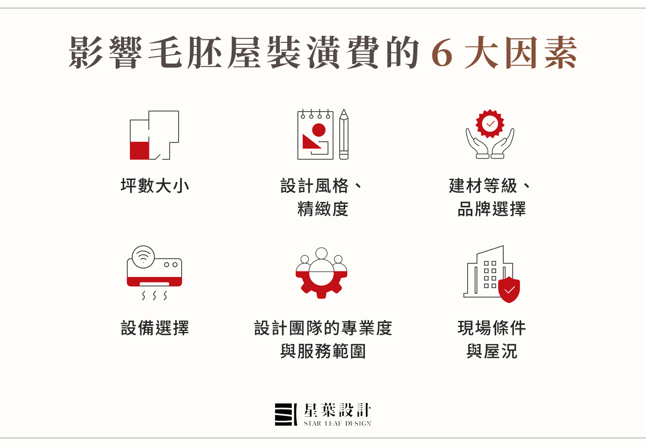 影響毛胚屋裝潢費的 6 大主要因素