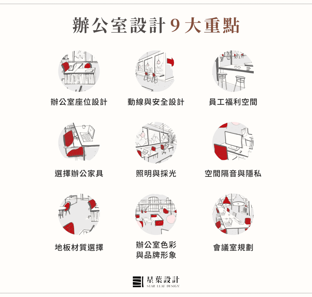 辦公室設計9大重點